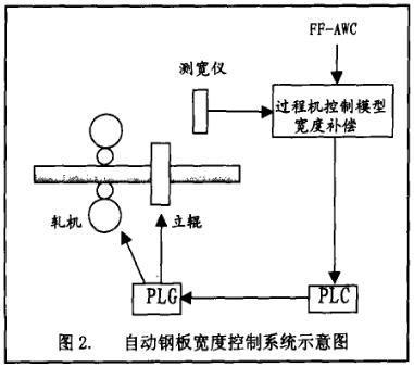 梁粘貼鋼板加固法的環(huán)境適應(yīng)性，梁粘貼鋼板加固法在不同環(huán)境下的適應(yīng)性 行業(yè)新聞 第2張