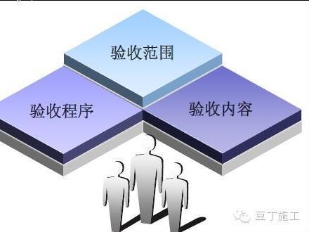 加固方案審批所需時(shí)間，加固方案審批時(shí)長探 行業(yè)新聞 第1張