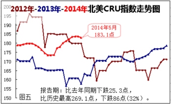 國際鋼鐵市場(chǎng)價(jià)格走勢(shì)分析，國際鋼鐵市場(chǎng)價(jià)格走勢(shì)，深度剖析與前瞻 行業(yè)新聞 第2張