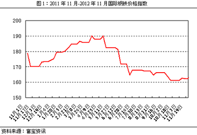 國際鋼鐵市場(chǎng)價(jià)格走勢(shì)分析，國際鋼鐵市場(chǎng)價(jià)格走勢(shì)，深度剖析與前瞻 行業(yè)新聞 第3張