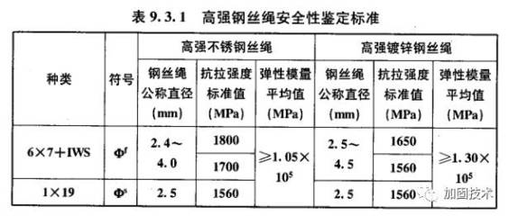 加固構(gòu)件混凝土強度要求，加固構(gòu)件混凝土強度要求，保障結(jié)構(gòu)安全 行業(yè)新聞 第4張