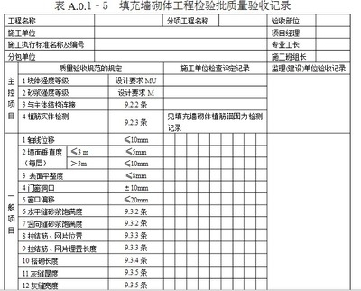 建筑施工材料質(zhì)量控制要點，建筑施工材料質(zhì)量控制要點 行業(yè)新聞 第1張