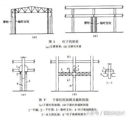 加固結(jié)構(gòu)的荷載管理策略，加固結(jié)構(gòu)荷載管理策略，確保建筑安全 行業(yè)新聞 第1張