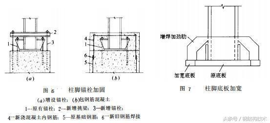 加固結(jié)構(gòu)的荷載管理策略，加固結(jié)構(gòu)荷載管理策略，確保建筑安全 行業(yè)新聞 第4張