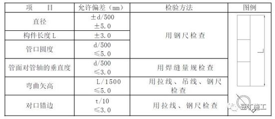 建筑鋼板質(zhì)量檢測(cè)方法，建筑鋼板質(zhì)量檢測(cè)方法 行業(yè)新聞 第3張