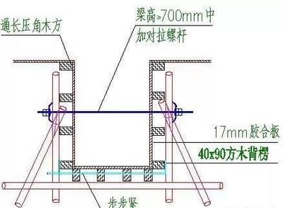 混凝土梁加固技術(shù)交底內(nèi)容，混凝土梁加固技術(shù)交底，關(guān)鍵內(nèi)容與實(shí)施要點(diǎn)詳解