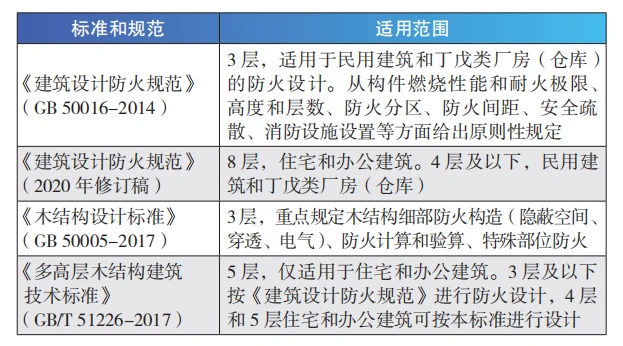 木結(jié)構(gòu)建筑的消防噴淋設(shè)計，木結(jié)構(gòu)建筑消防噴淋設(shè)計要點與策略 行業(yè)新聞 第1張