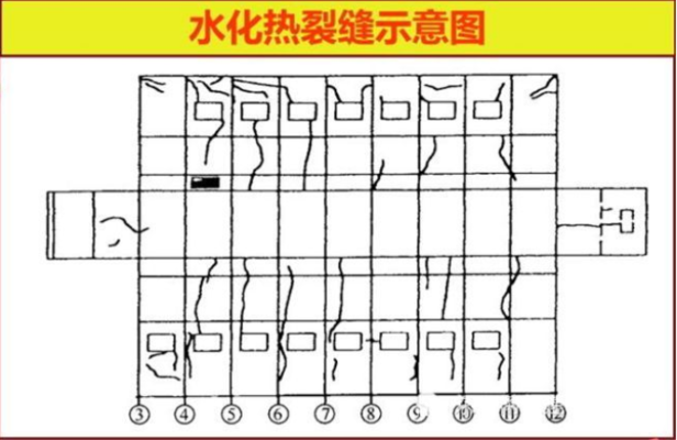 荷載試驗(yàn)中裂縫開展的判斷標(biāo)準(zhǔn) 行業(yè)新聞 第4張