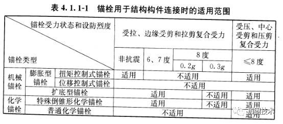 化學(xué)植筋技術(shù)的優(yōu)缺點(diǎn)分析，化學(xué)植筋技術(shù)利弊