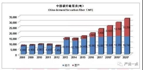 航空航天用碳纖維的成本分析，航空航天碳纖維成本解析，高性能背后的經(jīng)濟(jì)考量 行業(yè)新聞 第3張