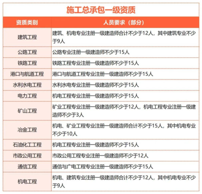 加固資質(zhì)所需技術(shù)人員配置，加固資質(zhì)申報中技術(shù)人員配置要點及要求 行業(yè)新聞 第1張
