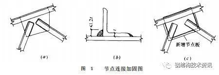 結(jié)構(gòu)加固節(jié)點承載力要求，結(jié)構(gòu)加固節(jié)點承載力要求，保障結(jié)構(gòu) 行業(yè)新聞 第4張