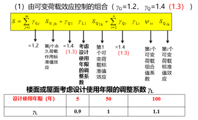荷載計算對結構安全影響 行業(yè)新聞 第4張