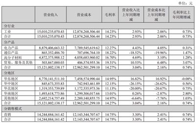 工業(yè)建筑與民用建筑成本對比分析，工業(yè)建筑與民用建筑成本差異因素剖析 行業(yè)新聞 第2張