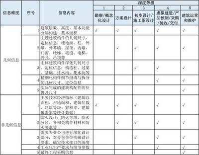 工業(yè)建筑與民用建筑成本對比分析，工業(yè)建筑與民用建筑成本差異因素剖析 行業(yè)新聞 第4張