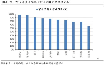 加固材料品牌市場占有率，加固材料品牌市場占有率分析報(bào)告 行業(yè)新聞 第1張