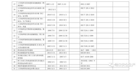 建筑安全法規(guī)最新動態(tài)查詢，建筑安全法規(guī)最新動態(tài)一鍵查詢指南 行業(yè)新聞 第4張