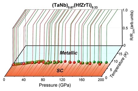 高溫高壓對金屬晶格的影響，高溫高壓環(huán)境下金屬晶格的變化機制探究 行業(yè)新聞 第1張