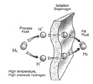 高溫高壓對金屬晶格的影響，高溫高壓環(huán)境下金屬晶格的變化機制探究 行業(yè)新聞 第4張