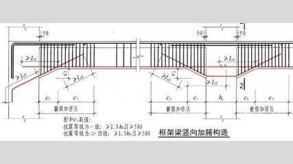 框架梁加固方法對比分析，框架梁加固方法對比 行業(yè)新聞 第1張