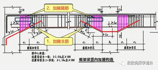 框架梁加固方法對比分析，框架梁加固方法對比 行業(yè)新聞 第2張