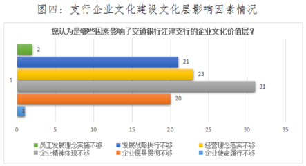 企業(yè)文化建設(shè)的關(guān)鍵因素，企業(yè)文化建設(shè)的關(guān)鍵因素剖析 行業(yè)新聞 第4張