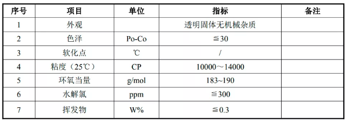 環(huán)氧樹脂固化溫度控制，環(huán)氧樹脂固化溫度控制要點(diǎn)及方法詳解 行業(yè)新聞 第4張