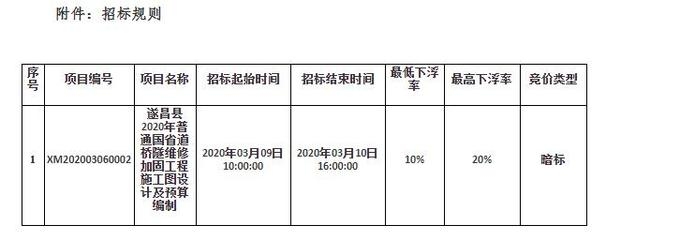 加固工程預(yù)算編制方法 行業(yè)新聞 第3張 加固工程預(yù)算編制方法 行業(yè)新聞 第3張