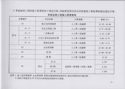 加固工程預(yù)算編制方法 行業(yè)新聞 第4張 加固工程預(yù)算編制方法 行業(yè)新聞 第4張