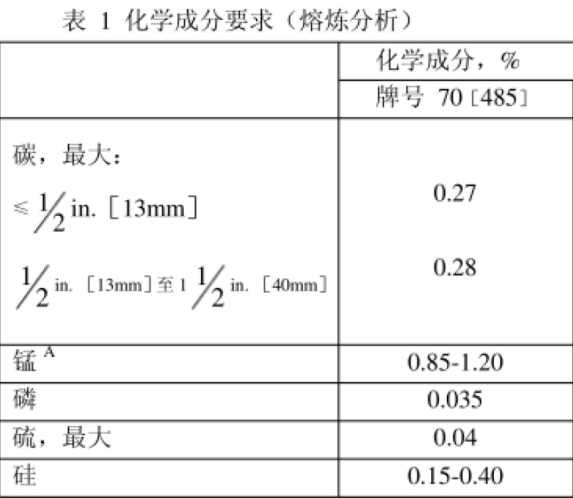 橋梁鋼板化學(xué)成分對比，橋梁鋼板化學(xué)成分的多維度對比分析 行業(yè)新聞 第4張