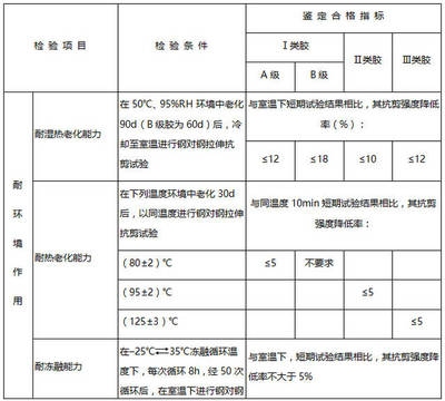 加固材料性能要求與選擇指南，加固材料性能要求及選擇要點全解析 行業(yè)新聞 第1張