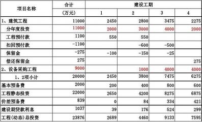 建設(shè)期利息計算實例分析，建設(shè)期利息計算實例分析，方法、要點與實踐應(yīng)用 行業(yè)新聞 第2張