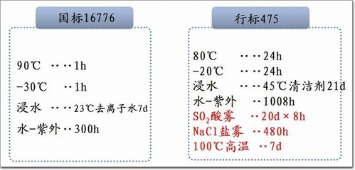 硅酮結構膠的耐紫外線性能，硅酮結構膠耐紫外線性能探究 行業(yè)新聞 第4張