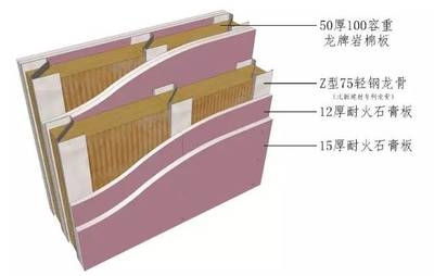 龍牌巖棉板與其他品牌對(duì)比，龍牌巖棉板，與其他品牌的多維度