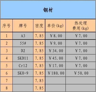 熱處理對鋼板密度影響，熱處理工藝對鋼板密度