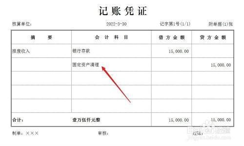 固定資產(chǎn)報廢流程規(guī)范指南 行業(yè)新聞 第2張