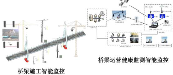 加固后結(jié)構(gòu)健康監(jiān)測(cè)技術(shù)，加固后結(jié)構(gòu)健康監(jiān)測(cè)技術(shù)，保障建筑 行業(yè)新聞 第4張