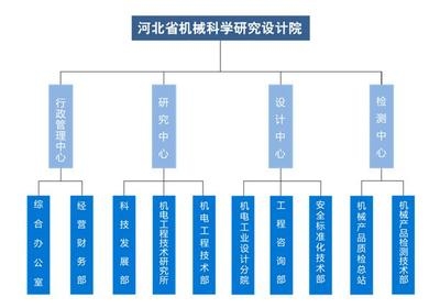 設(shè)計(jì)院資質(zhì)升級(jí)流程詳解，設(shè)計(jì)院資質(zhì)升級(jí)全攻略，流程、要點(diǎn)與關(guān)鍵步驟詳解 行業(yè)新聞 第4張