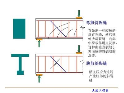 荷載試驗中裂縫開展的判斷標(biāo)準(zhǔn)，荷載試驗中裂縫開展判斷標(biāo)準(zhǔn)探析 行業(yè)新聞 第5張