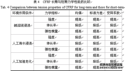 海洋環(huán)境下碳纖維耐久性挑戰(zhàn)，海洋環(huán)境下碳纖維耐久性面臨嚴(yán)峻挑戰(zhàn)，環(huán)境下碳纖維耐久性，嚴(yán)峻挑戰(zhàn)與 行業(yè)新聞 第4張