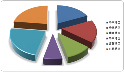 包鋼特種鋼管市場競爭力分析，包鋼特種鋼管市場 行業(yè)新聞 第3張