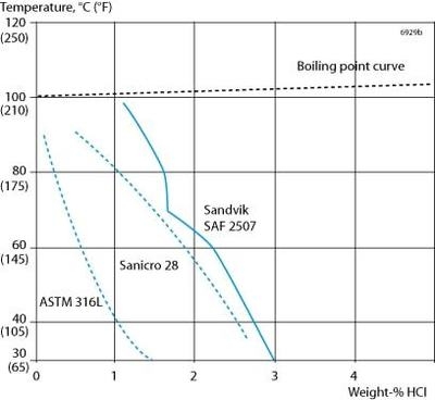 不銹鋼耐腐蝕性能測試，不銹鋼耐腐蝕性能測試，方法、影響因素及 行業(yè)新聞 第2張