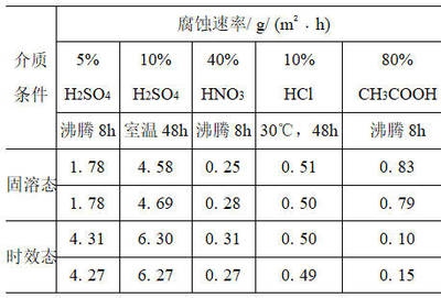 不銹鋼耐腐蝕性能測試，不銹鋼耐腐蝕性能測試，方法、影響因素及