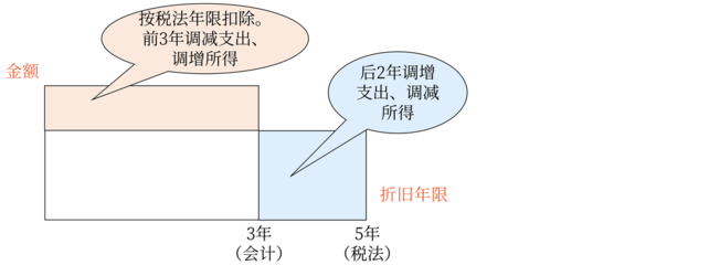 不同行業(yè)廠房折舊年限差異，行業(yè)特性視角下廠房折舊年限差異探究 行業(yè)新聞 第4張