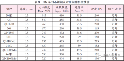 不同鋼種密度對比分析，不同鋼種密度對比分析，特性、差異及影響因素詳解 行業(yè)新聞 第1張