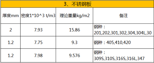 不同鋼種密度對比分析，不同鋼種密度對比分析，特性、差異及影響因素詳解 行業(yè)新聞 第2張