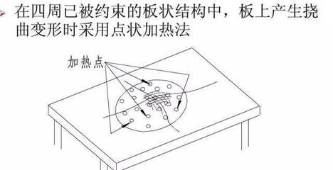 厚鋼板焊接變形矯正方法，厚鋼板焊接變形矯正的有效方法及應(yīng)用 行業(yè)新聞 第2張
