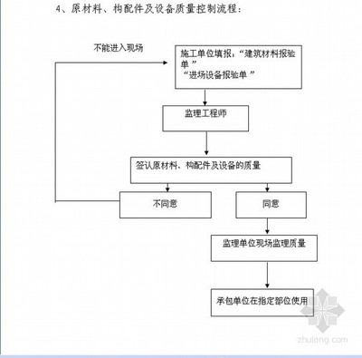 材料質(zhì)量控制流程詳解，材料質(zhì)量控制流程全解析 行業(yè)新聞 第1張