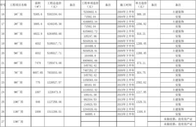廠房建設期間費用分類，廠房建設期間費用的詳細分類解析 行業(yè)新聞 第5張