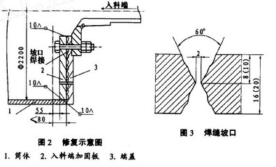 X型坡口焊接操作技巧，X型坡口焊接，關(guān)鍵操作技巧 行業(yè)新聞 第1張